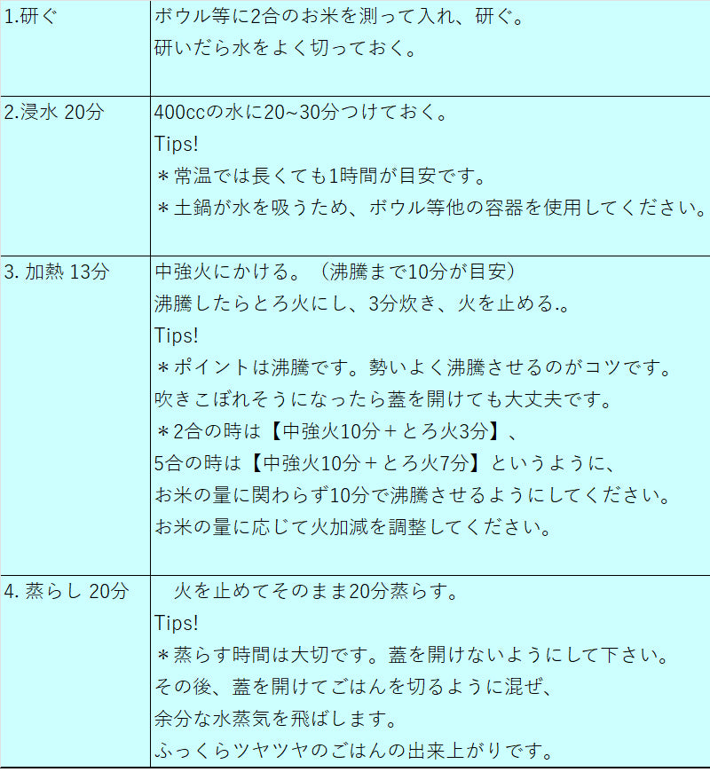 三鈴陶器 ごはん窯 3合